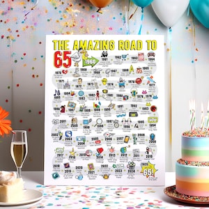 65 Geburtstag für Männer oder Frauen / Road to 65 Printable Bday Poster / 65 Geburtstag Party Dekoration für Sie oder Ihn / 1960 Geburtstag Print