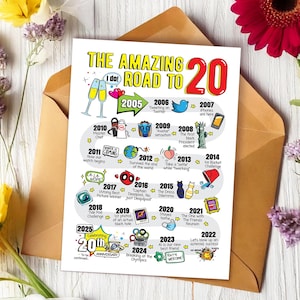 Carte 20e anniversaire pour lui ou elle - Road to Card imprimable / cadeau d'anniversaire de jubilé de mariage pour mari pour femme