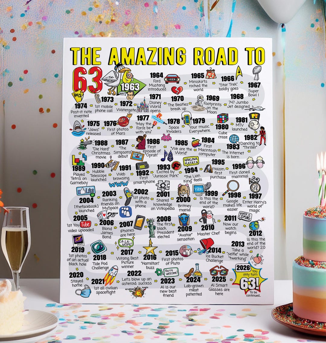63rd Birthday Gift - Road to 63 Printable Bday Poster / Party ...