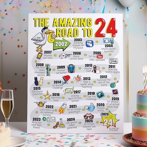 Regalo de cumpleaños número 24: Póster imprimible de Road to 24, decoración para fiestas, impresión de cumpleaños de 2002