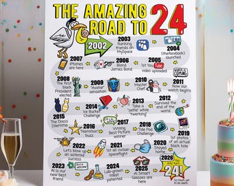 24th Birthday Gift - Road to 24 Printable Bday Poster / Party Decoration / 2002 Birthday Print