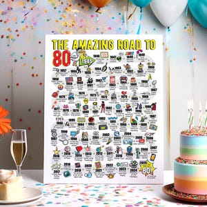 Regalo per l'80° compleanno per uomo o donna - Poster stampabile per il compleanno "Road to 80" / Decorazione per la festa dell'80° compleanno per lui o per lei / Stampa per il compleanno del 1945