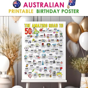 Australia 50th Birthday Gift  - Road to 50 Printable Bday Poster / Party Decoration / 1975 Print