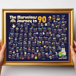 90th Birthday Party Decoration For Men or Women / 90th Birthday Gift Poster For Him or Her - The Marvelous Journey to 90 Sign Milestone Bday