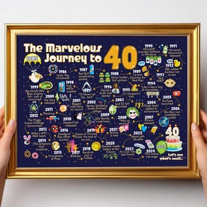 Décoration de fête du 40e anniversaire pour homme ou femme / Cadeau du 40e anniversaire pour homme ou femme - Panneau Le merveilleux voyage vers 40 ans / Jalon