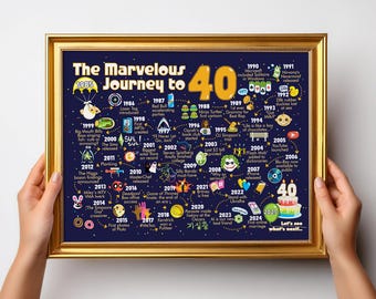 40th Birthday Party Decoration / 1985 Birthday Gift Poster - The Marvelous Journey to 40 Sign / Milestone