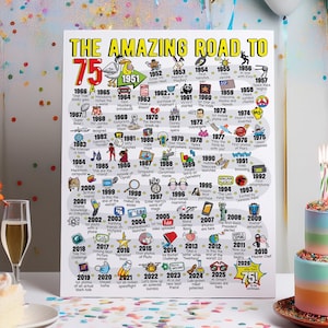 75th Birthday Gift - Road to 75 Printable Bday Poster / Party Decoration / 1951 Birthday Print