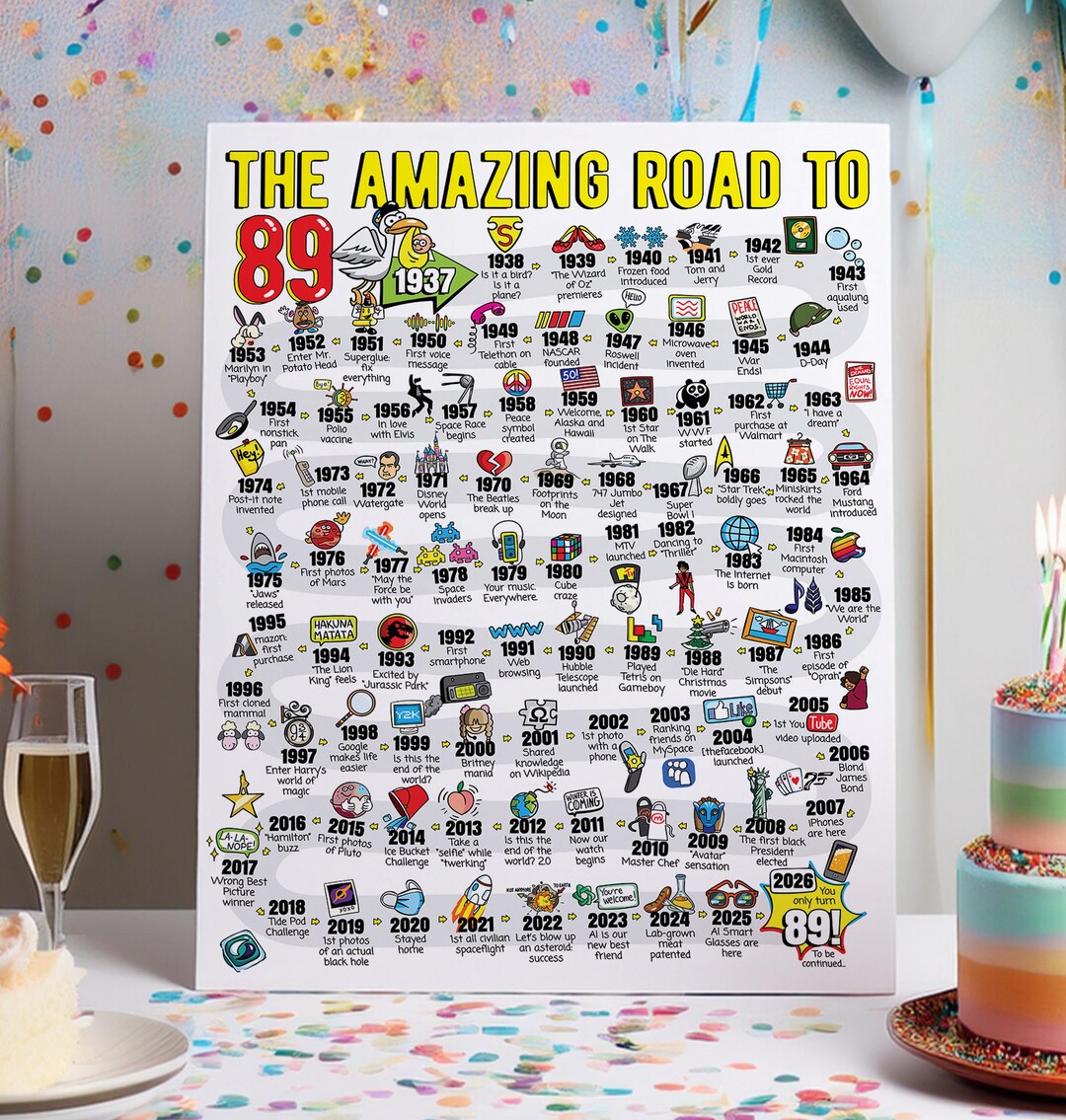 89th Birthday Gift - Road to 89 Printable Bday Poster / Party ...