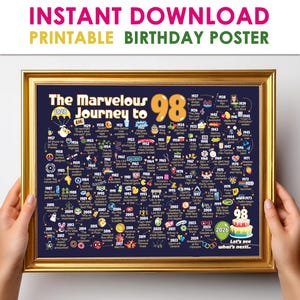 以下が含まれることがあります： 「The Marvelous Journey to 98」と題された、1928年から2026年までの出来事のタイムラインが特徴の、額入りのネイビーブルーのポスター。ポスターは手で持たれており、「Instant Download Printable Birthday Poster」というテキストが含まれています。
