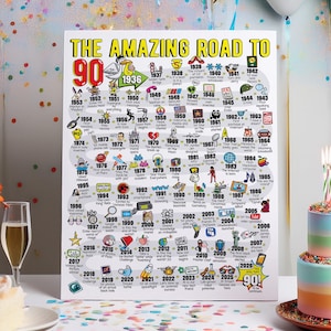 90th Birthday Gift - Road to 90 Printable Bday Poster / Party Decoration / 1936 Birthday Print