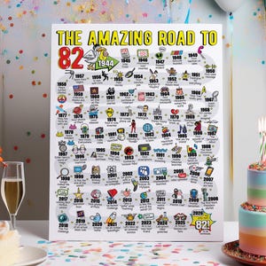 82nd Birthday Gift - Road to 82 Printable Bday Poster / Party Decoration / 1944 Birthday Print