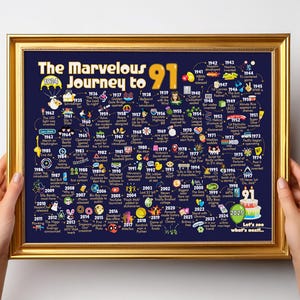 91. Geburtstag Party Dekoration für Männer oder Frauen / 91. Geburtstag Geschenk Poster für Sie oder Ihn - Die wunderbare Reise zum 91 Zeichen Meilenstein Geburtstag