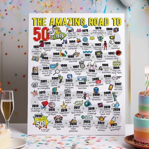50th Birthday Gift - Road to 50 Printable Bday Poster / Party Decoration / 1976 Birthday Print