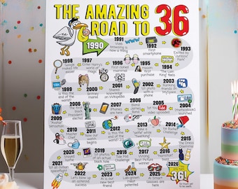 36th Birthday Gift - Road to 36 Printable Bday Poster / Party Decoration / 1990 Birthday Print