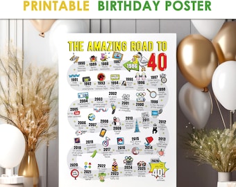 Australien 40.Geburtstag Geschenk - Road to 40 Printable Bday Poster / Party Dekoration / 1986 Print