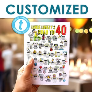 Personalized Happy 40th Birthday Card - Road to 40 DIY Milestone Card // 40th Birthday Card For Men or Women // Birthday Gift for Him or Her