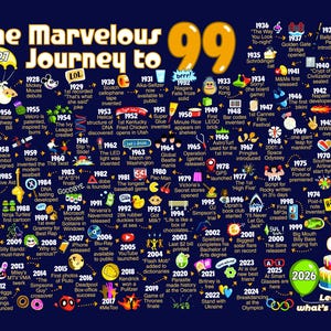 99.Geburtstag Geschenk für Sie oder Ihn - Die Reise zum 99 Zeichen / Meilenstein Geschenk Poster Bild 4