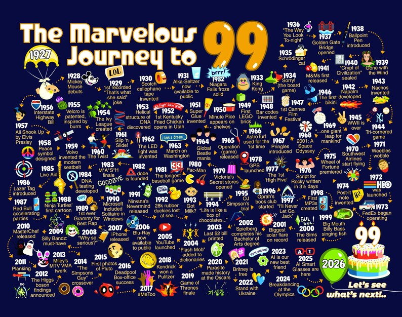 99.Geburtstag Geschenk für Sie oder Ihn - Die Reise zum 99 Zeichen / Meilenstein Geschenk Poster Bild 4