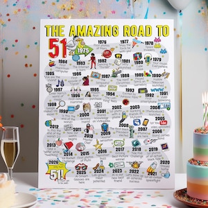 51st Birthday Gift - Road to 51 Printable Bday Poster / Party Decoration / 1975 Birthday Print