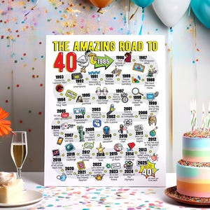 40 Jahre Geburtstag Geschenk für Männer oder Frauen / Road to 40 Printable Bday Poster / 40 Jahre Party Dekoration für Sie oder Ihn