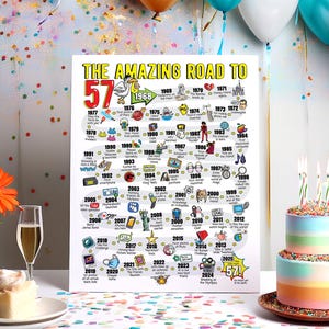 57.Geburtstagsgeschenk für Männer oder Frauen - Road to 57 Printable Bday Poster / 57th Party Dekoration für Sie oder Ihn / 1968 Geburtstag Print