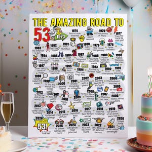 53rd Birthday Gift - Road to 53 Printable Bday Poster / Party Decoration / 1973 Birthday Print