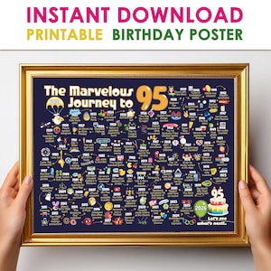 95th Birthday Gift for Him or Her - Journey to 95 Sign / Birthday Decorations Poster