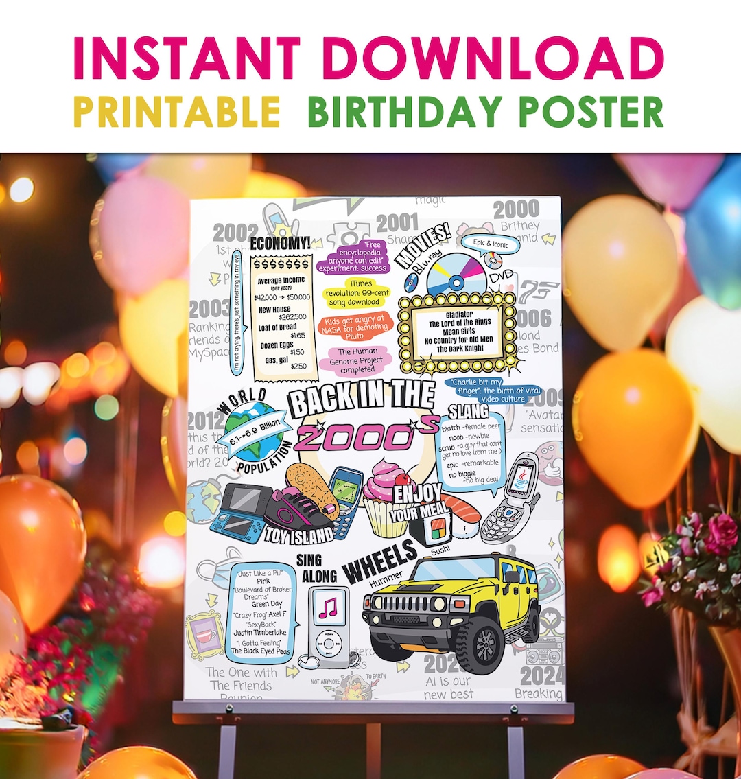 Back in 00s Bday Poster - 21st Birthday Gift or Party Decor / 2005 ...