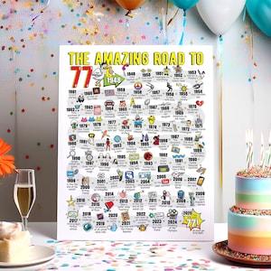 Regalo de 77.º cumpleaños para hombre o mujer: póster imprimible de "Camino al 77" / Decoración para fiesta de 77.º cumpleaños para él o ella / Impresión de cumpleaños de 1948