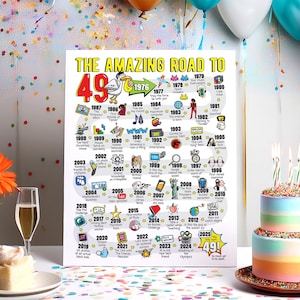 49.Geburtstagsgeschenk für Männer oder Frauen - Road to 49 Printable Bday Poster / 49th Party Dekoration für Sie oder Ihn / 1976 Geburtstagsdruck