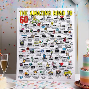60-årspresent - Vägen till 60 utskrivbar födelsedagsaffisch / festdekoration / födelsedagstryck från 1966