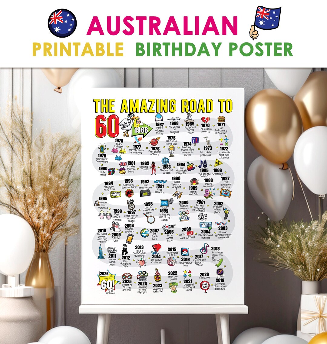 Australia 60th Birthday Gift - Road to 60 Printable Bday Poster / Party ...