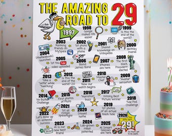 Regalo per il 29° compleanno - Poster stampabile per il compleanno Road to 29 / Decorazione per feste / Stampa per il compleanno del 1997