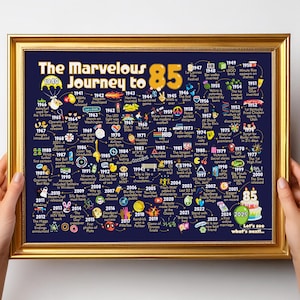 Decoración para fiesta de 85 cumpleaños para hombre o mujer / Póster de regalo de 85 cumpleaños para él o ella - El maravilloso viaje a los 85, cartel de cumpleaños hito