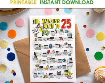 25.Geburtstagskarte für Sie oder Ihn - Road to 25 Printable / 2001 Happy Birthday