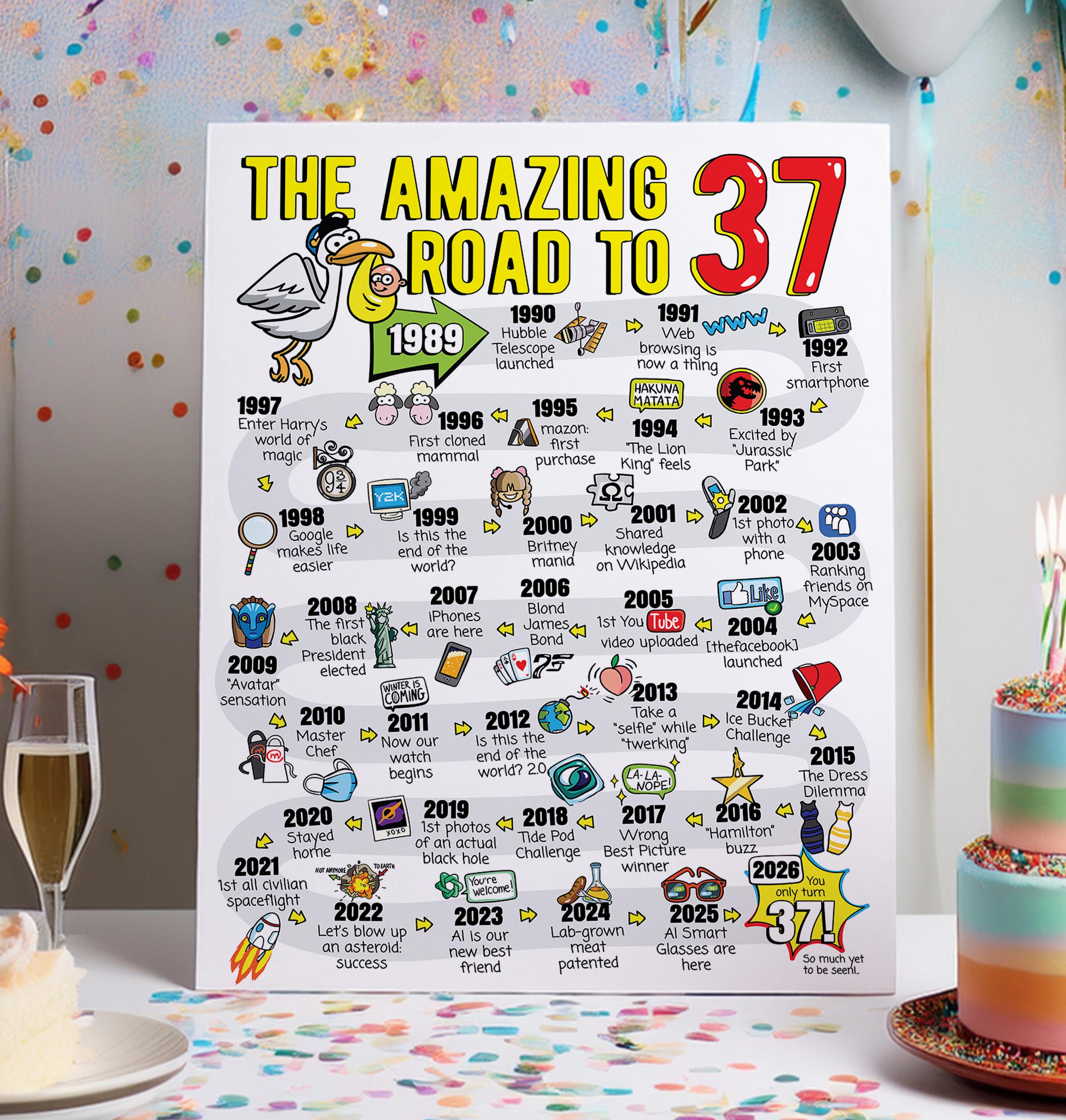 Brothers Girlfriend Birthday Gift - 60+ Gift Ideas for 2026