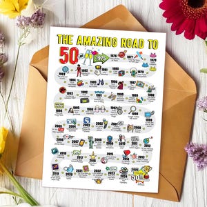Biglietto d'auguri dorato per il 50° anniversario di matrimonio per i genitori - Biglietto stampabile Road to Card / Regalo per il giubileo di matrimonio per marito, moglie, lui o lei