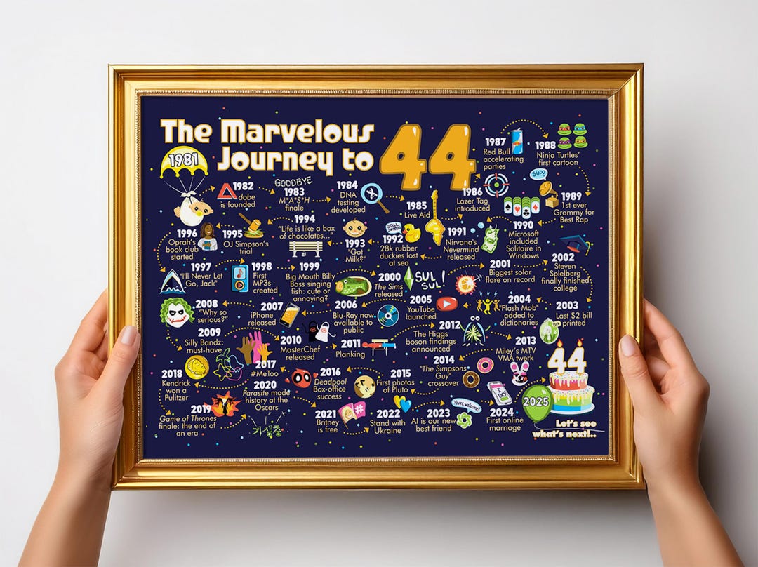 44th Birthday Party Decoration / 1981 Birthday Gift Poster - the ...