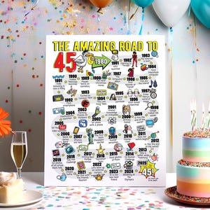 45.Geburtstagsgeschenk für Männer oder Frauen - Road to 45 Printable Bday Poster / 45th Party Dekoration für Sie oder Ihn / 1980 Geburtstag Print