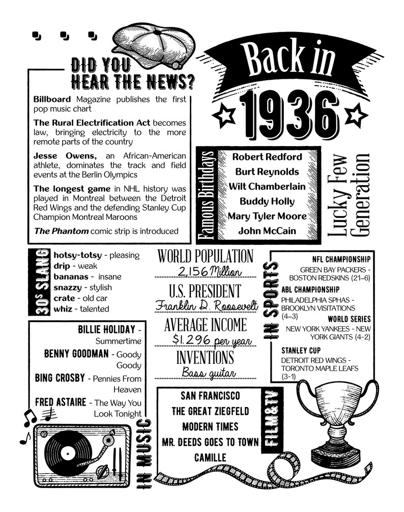 Back In 1936 Back in 1936 Black and White Birthday Poster Gift - 90th Bday Party ...