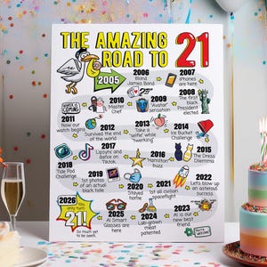 21st Birthday Gift - Road to 21 Printable Bday Poster / Party Decoration / 2005 Birthday Print