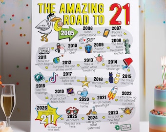 21st Birthday Gift - Road to 21 Printable Bday Poster / Party Decoration / 2005 Birthday Print