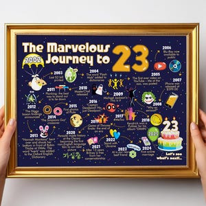 23. Geburtstag Party Dekoration für Männer oder Frauen / 23. Geburtstag Geschenk Poster für Sie oder Ihn - Die wunderbare Reise zum 23 Zeichen / Meilenstein