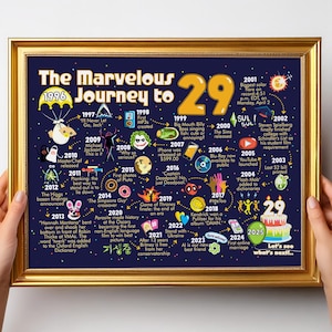 Decoração de festa de 29º aniversário para homens ou mulheres / Cartaz de presente de 29º aniversário para ele ou ela - Placa da jornada maravilhosa para os 29 anos / Marco