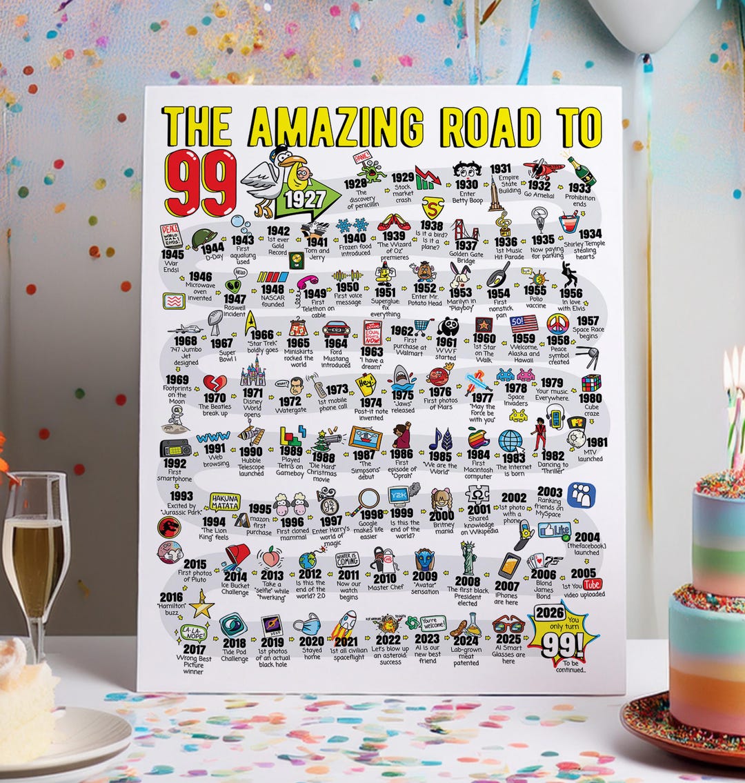 99th Birthday Gift - Road to 99 Printable Bday Poster / Party ...