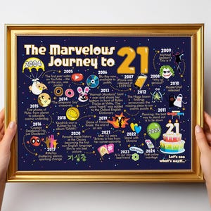 Décoration de fête du 21e anniversaire pour lui/elle/affiche-cadeau du 21e anniversaire pour homme ou femme- Panneau Le merveilleux voyage vers la 21e édition/Jalon