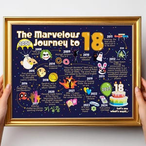 Decoración para fiesta de 18 cumpleaños para niños o niñas / Póster de regalo de 18 cumpleaños para él o ella: El maravilloso viaje a los 18, letrero / hito