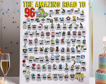 96th Birthday Gift - Road to 96 Printable Bday Poster / Party Decoration / 1930 Birthday Print