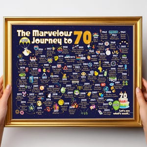 70e verjaardagsfeestje decoratie voor mannen of vrouwen / 70e verjaardag cadeau poster voor hem of haar - The Marvelous Journey to 70 Sign Milestone Bday