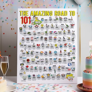 101st Birthday Gift - Road to 101 Printable Bday Poster / Party Decoration / 1925 Birthday Print